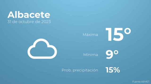 El tiempo en Albacete hoy 31 de octubre
