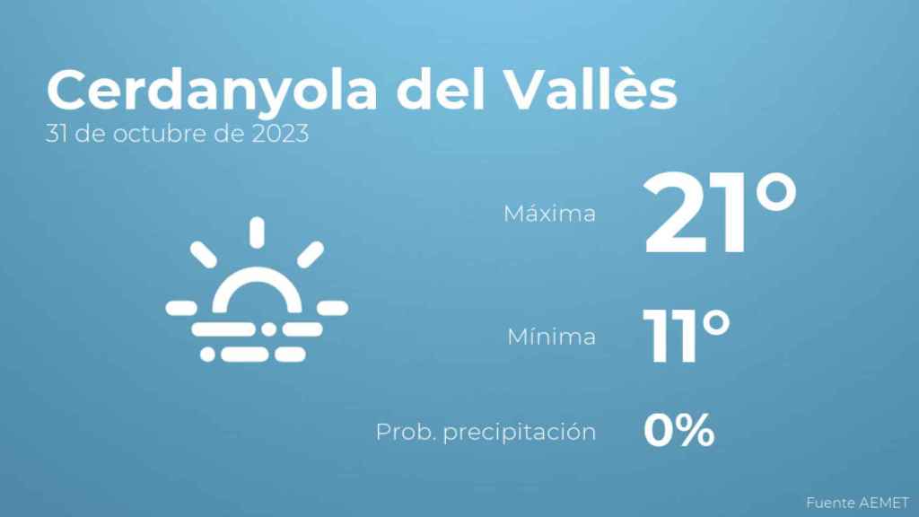 Previsión meteorológica para Cerdanyola del Vallès, 31 de octubre