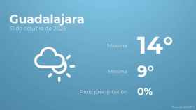 El tiempo en Guadalajara hoy 31 de octubre