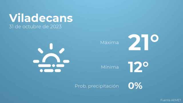 Previsión meteorológica para Viladecans, 31 de octubre