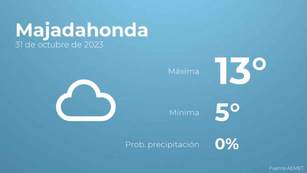 El tiempo en Majadahonda hoy 31 de octubre