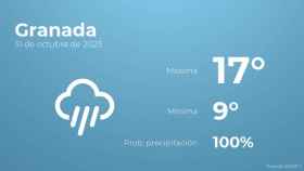 Previsión meteorológica para Granada, 31 de octubre