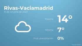Previsión meteorológica para Rivas-Vaciamadrid, 31 de octubre