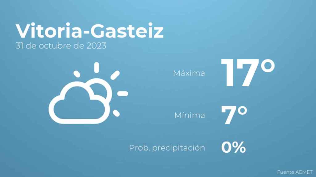 El tiempo en los próximos días en Vitoria-Gasteiz