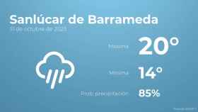 El tiempo en Sanlúcar de Barrameda hoy 31 de octubre