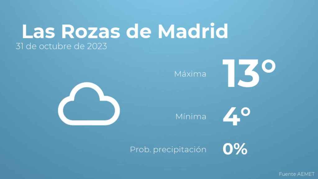 El tiempo en Las Rozas de Madrid hoy 31 de octubre
