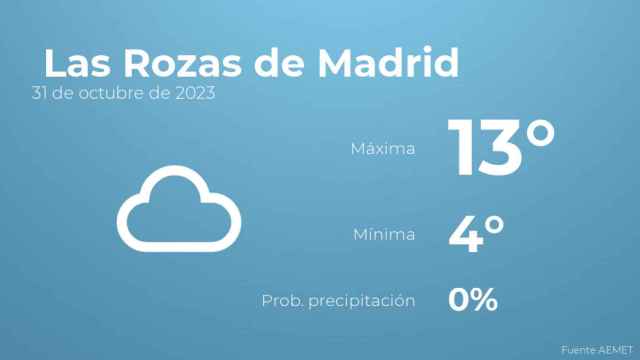 El tiempo en Las Rozas de Madrid hoy 31 de octubre