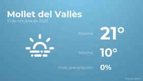 Previsión meteorológica para Mollet del Vallès, 31 de octubre