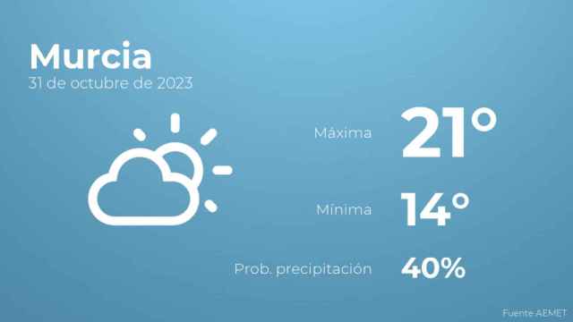Previsión meteorológica para Murcia, 31 de octubre