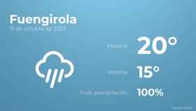 El tiempo en Fuengirola hoy 31 de octubre