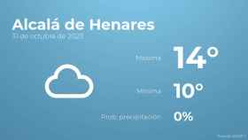 El tiempo en Alcalá de Henares hoy 31 de octubre