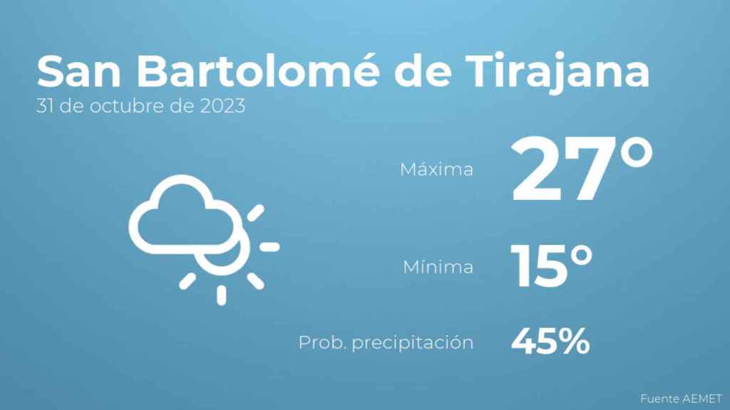 Previsión meteorológica para San Bartolomé de Tirajana, 31 de octubre