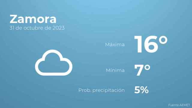 El tiempo en Zamora hoy 31 de octubre