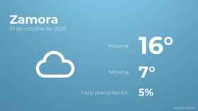El tiempo en Zamora hoy 31 de octubre