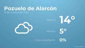 Previsión meteorológica para Pozuelo de Alarcón, 31 de octubre