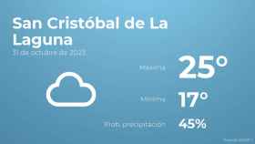 Previsión meteorológica para San Cristóbal de La Laguna, 31 de octubre