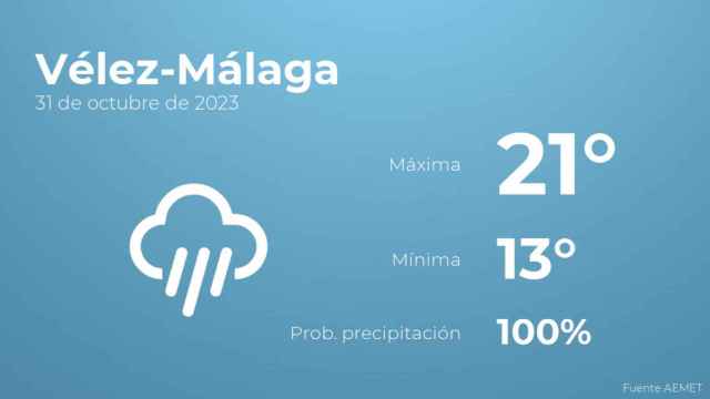 El tiempo en Vélez-Málaga hoy 31 de octubre