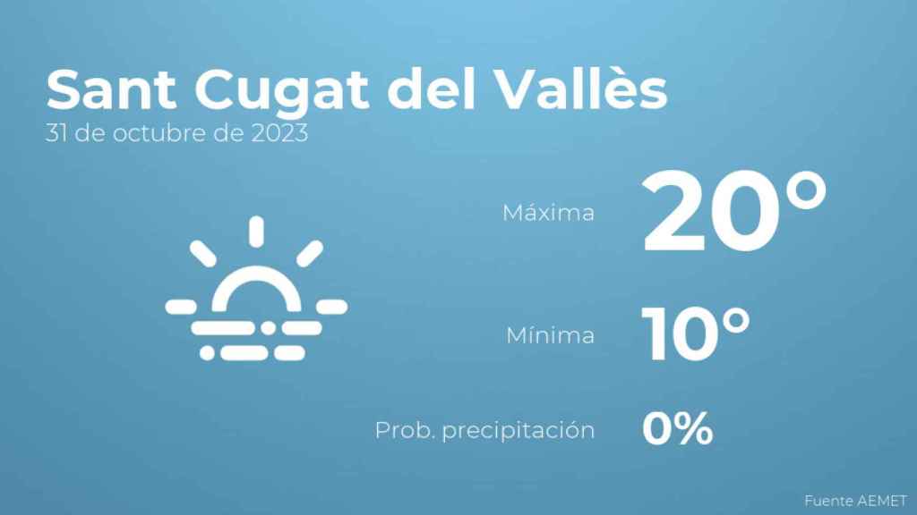 Previsión meteorológica para Sant Cugat del Vallès, 31 de octubre