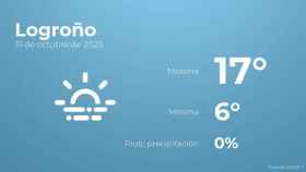 El tiempo en Logroño hoy 31 de octubre