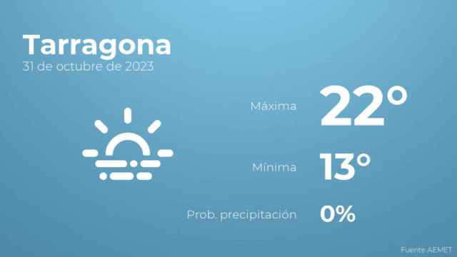 El tiempo en Tarragona hoy 31 de octubre