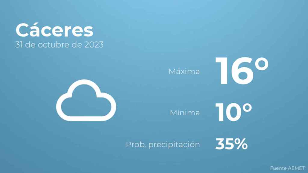 Previsión meteorológica para Cáceres, 31 de octubre