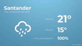 Previsión meteorológica para Santander, 1 de noviembre