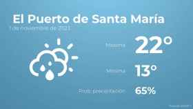 Previsión meteorológica para El Puerto de Santa María, 1 de noviembre