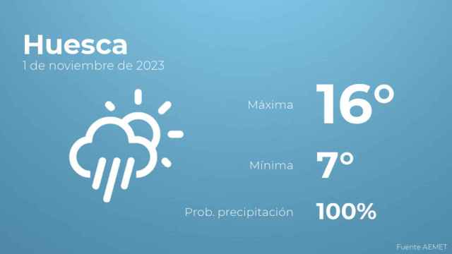 Previsión meteorológica para Huesca, 1 de noviembre
