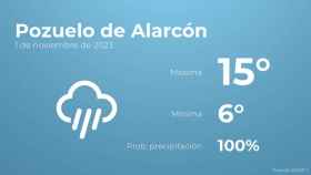Previsión meteorológica para Pozuelo de Alarcón, 1 de noviembre