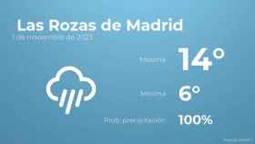 El tiempo en Las Rozas de Madrid hoy 1 de noviembre