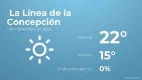 El tiempo en La Línea de la Concepción hoy 1 de noviembre
