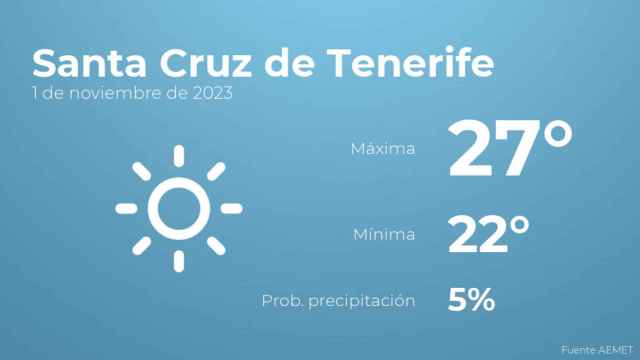 El tiempo en los próximos días en Santa Cruz de Tenerife