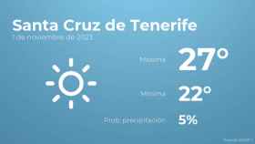 El tiempo en los próximos días en Santa Cruz de Tenerife