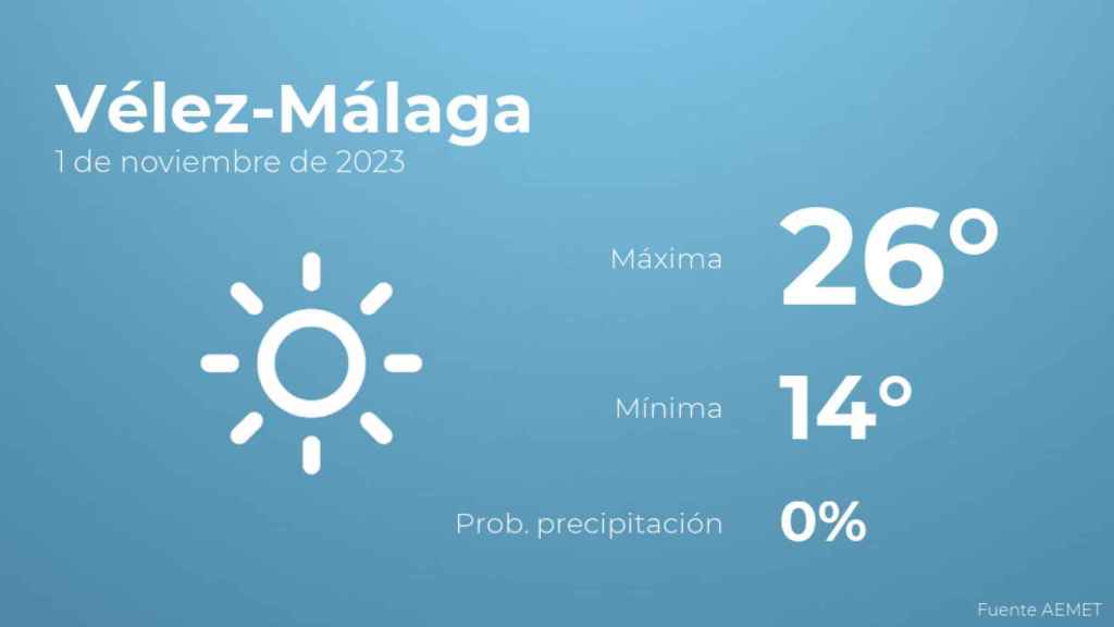 El tiempo en Vélez-Málaga hoy 1 de noviembre