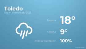 Previsión meteorológica para Toledo, 1 de noviembre