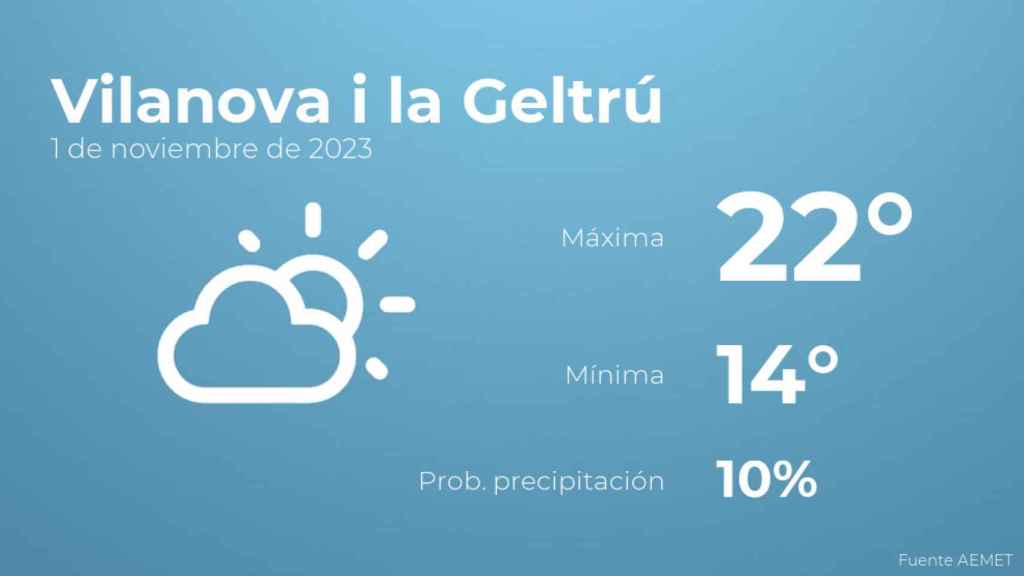 Previsión del tiempo para Vilanova i la Geltrú