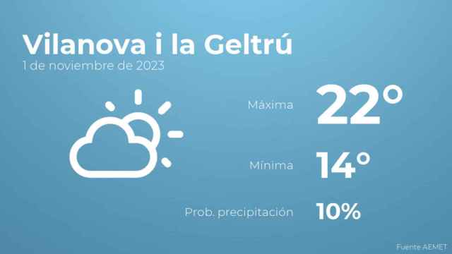 Previsión del tiempo para Vilanova i la Geltrú