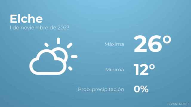 Previsión meteorológica para Elche, 1 de noviembre