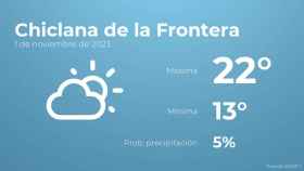 Previsión meteorológica para Chiclana de la Frontera, 1 de noviembre