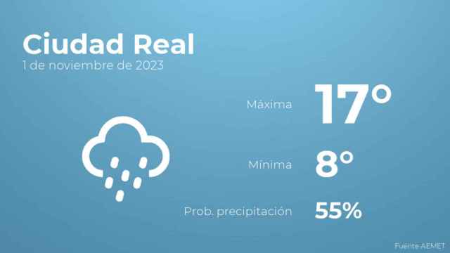 Así será el tiempo en los próximos días en Ciudad Real