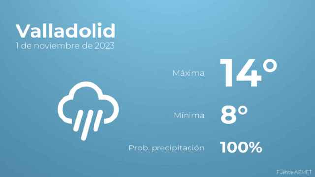 Así será el tiempo en los próximos días en Valladolid