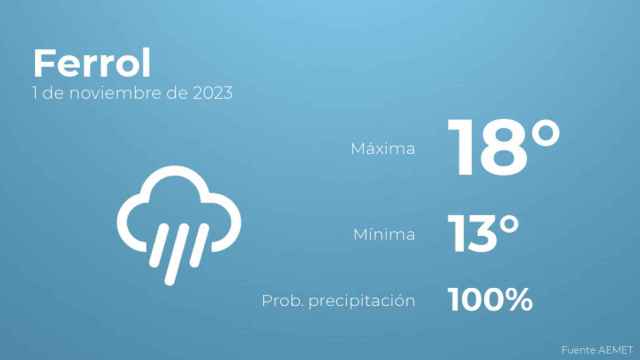 Previsión del tiempo para Ferrol