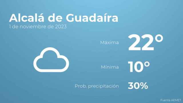 Previsión del tiempo para Alcalá de Guadaíra