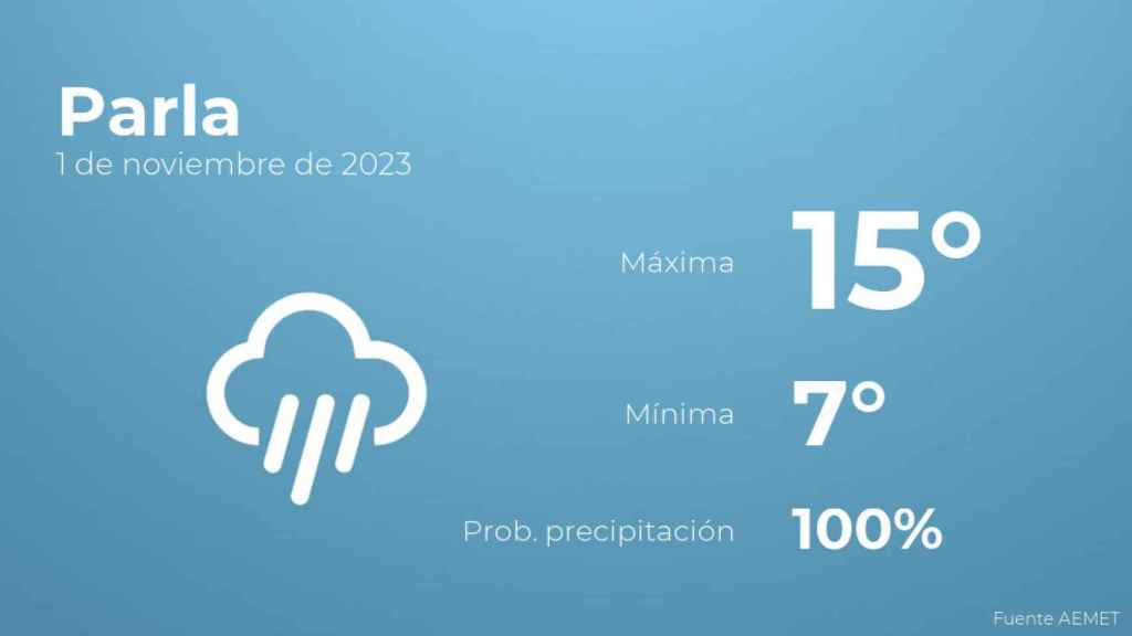 Previsión meteorológica para Parla, 1 de noviembre