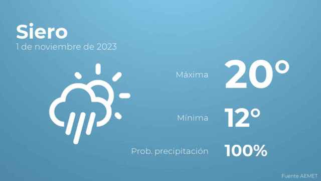 Previsión del tiempo para Siero