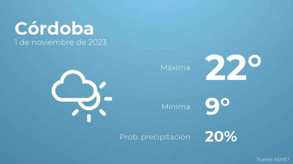 Previsión del tiempo para Córdoba