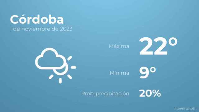 Previsión del tiempo para Córdoba