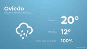 Así será el tiempo en los próximos días en Oviedo