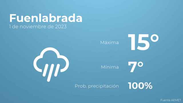 El tiempo en Fuenlabrada hoy 1 de noviembre