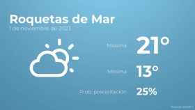 Previsión meteorológica para Roquetas de Mar, 1 de noviembre